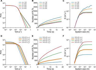 Shear induced diffusion of platelets revisited